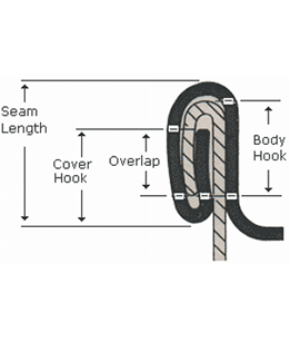 Seam Diagram